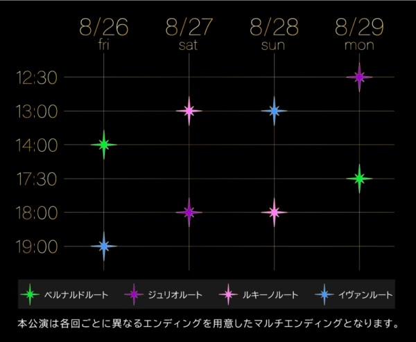 『THE STAGE ラッキードッグ1 Paradise Lost+』